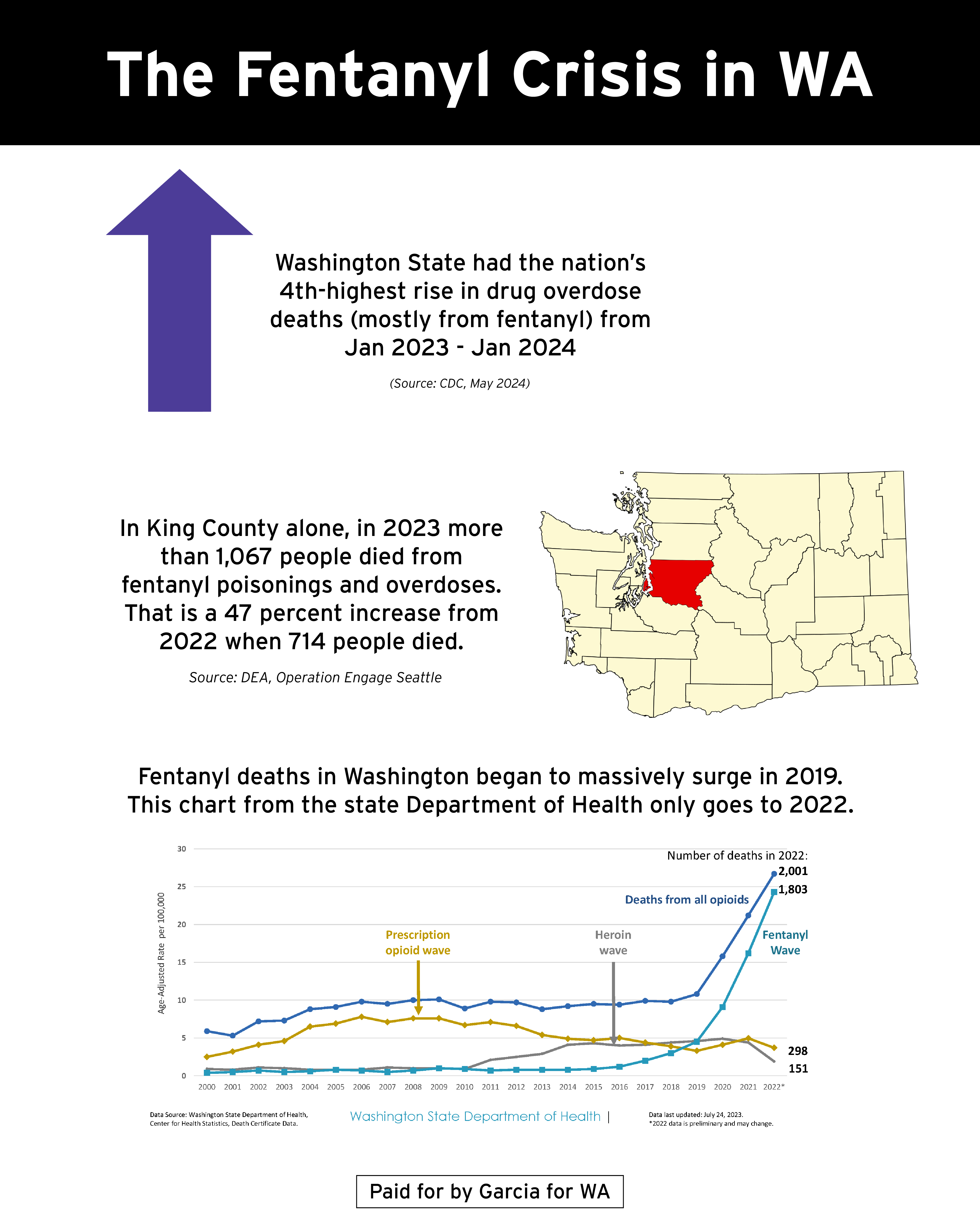 Fentanyl Crisis Dr Raul Garcia